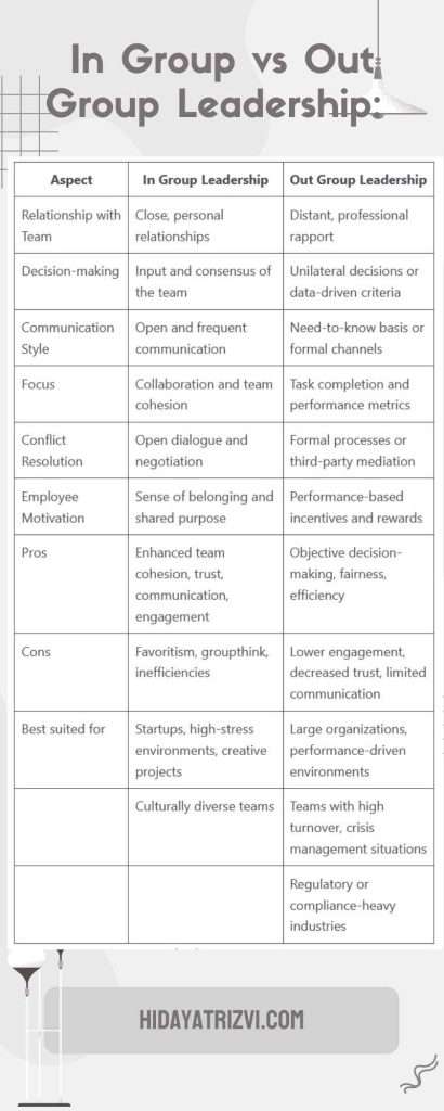 In Group vs Out Group Leadership Discover the Ultimate Showdown!Infographic